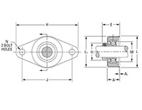 Mounted Bearings 2-bolt flanged eccentric LFST