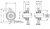 Mounted Bearings 2-bolt flanged eccentric VFTD VFTDR
