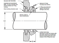 Inch DUSTAC™ Shaft Seal