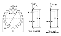 Inch Lockwasher