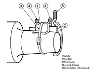 Inch Sine Bar Gage