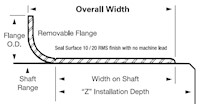Redi-Sleeve 2D Dimensional
