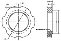 Removal Nut Old Design