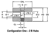 Cast Iron Curved Jaw Couplings, CJ Series - Metric, 2B Hubs