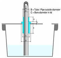 Elastic Bushings w/ Imperial Pipe-2