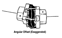 Saga General Purpose Coupling, Angular Offset