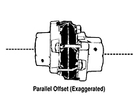 Saga General Purpose Coupling, Parallel Offset