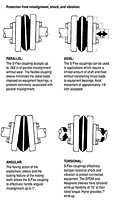 S-Flex Coupling Misalignment 
