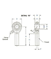 GMM-M & GMB-M Dimensional Drawing Detail "B"