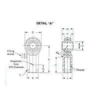 GMW-M & GMG-M Dimensional Drawing Detail "A"