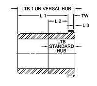 C Type Universal Hubs w/o Keyway w/ Lock - Imperial
