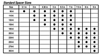 Standard Spacer Sizes