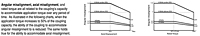 Axial Misalignment vs. Angular Misalignment - Disc Copling