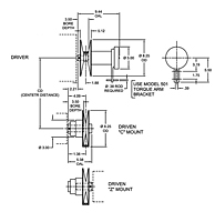 Hexadrive Models HM-3, Pulleys C and Z