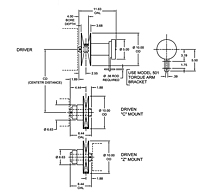 Hexadrive Models HM-7, Pulleys C and Z