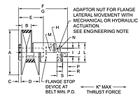 HLA Pulley Actuation Recommendations