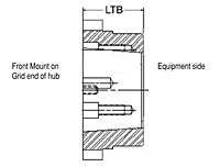 Grid Coupling Taper Lock Bushing Hubs - Metric