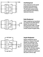 GS Series Misalignment Capabilities
