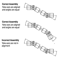 Correct/Incorrect Assembly