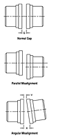 Misalignment Capacity