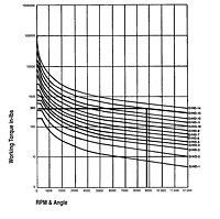Running Curves
