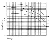 Running Curves