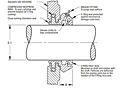 Inch DUSTAC™ Shaft Seal