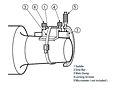 Inch Sine Bar Gage