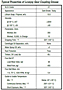 Lovejoy Coupling Grease Properties