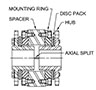 SXCS-6-Type-Hubs-with-Keyway-Assembly