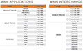 Wheel-Pac™ Set 2312 Main Application and Interchange