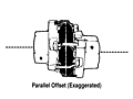 Saga General Purpose Coupling, Parallel Offset