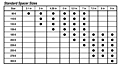 Standard Spacer Sizes