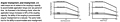 Axial Misalignment vs. Angular Misalignment - Disc Copling