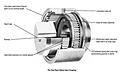 C Type Continuous Sleeve Cut Away
