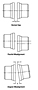 Misalignment Capacity