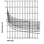 Running Curves