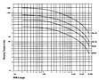 Running Curves